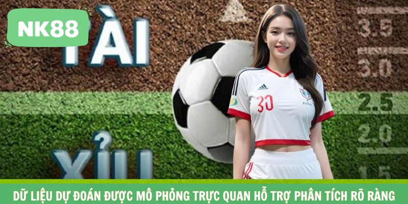 Dữ liệu dự đoán được mô phỏng trực quan hỗ trợ phân tích rõ ràng